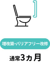 増改築・バリアフリー改修